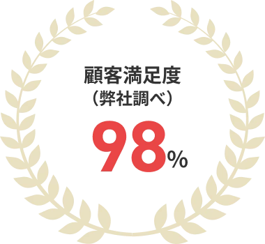 顧客満足度(弊社調べ)98%