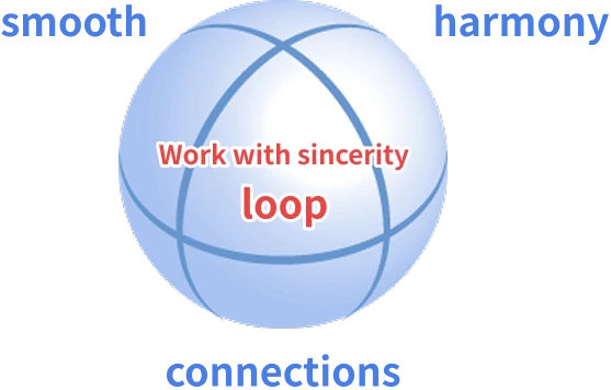 Loop of Sincere Work